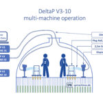 SPM multichannel DeltaP multi user setup