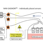 MAX-GASMON™ - System diagram