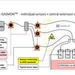 MAX-GASMON™ - System diagram 3