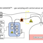 MAX-GASMON™ - System diagram 2